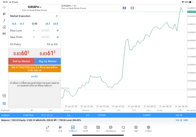 เล่น Forex กับ Exness Forex trading online
