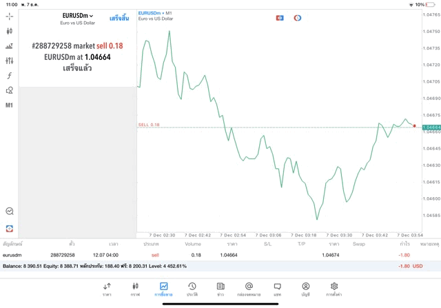 ทดลองเล่น Forex ฟรี