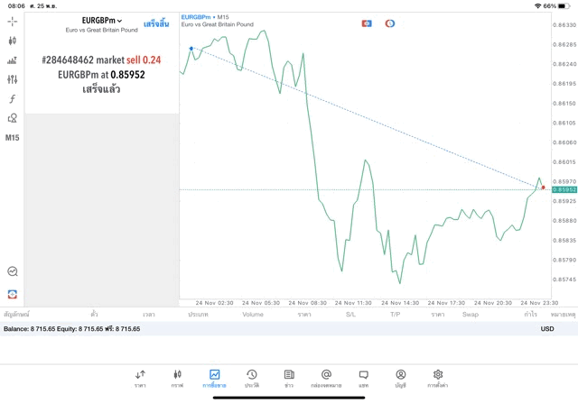 เล่นทองคำ เล่นหุ้น เล่นน้ำมัน เล่นForex เล่นโลหะ เล่นดัชนีหุ้น เล่นCrypto