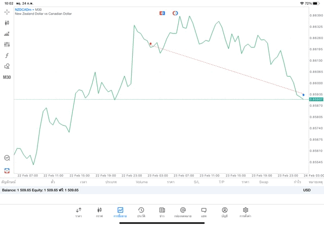 เสี่ยงนะการเล่นหุ้นผ่านเน็ตอาจขาดทุน