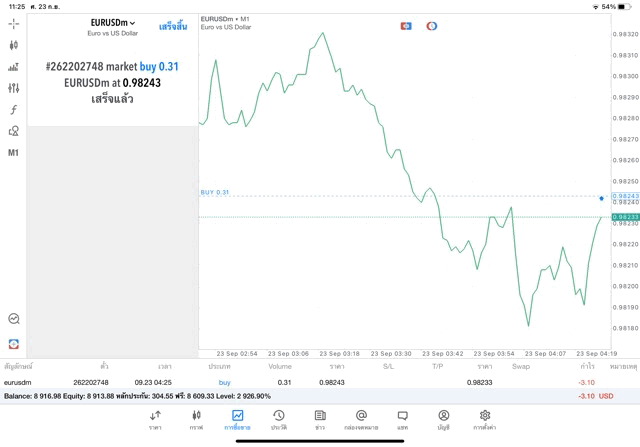 เล่น Forex จันทร์ - ศุกร์