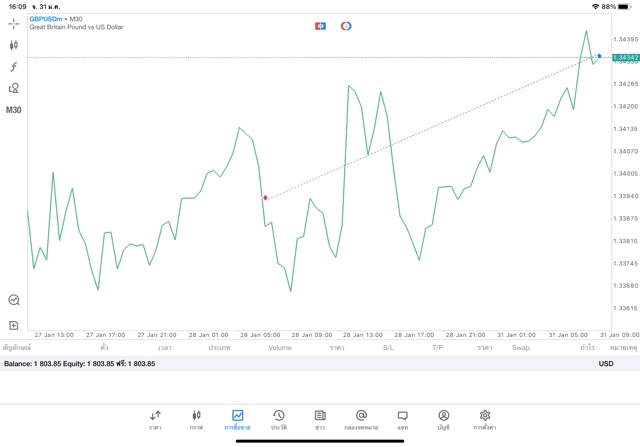 เสี่ยง การลงทุนมีความเสี่ยง Forex indices crypto cryptocross Stocks energies