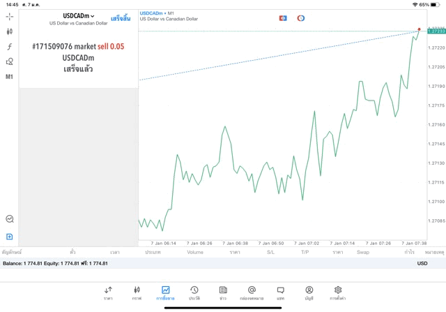 ซีเอฟดี Exness