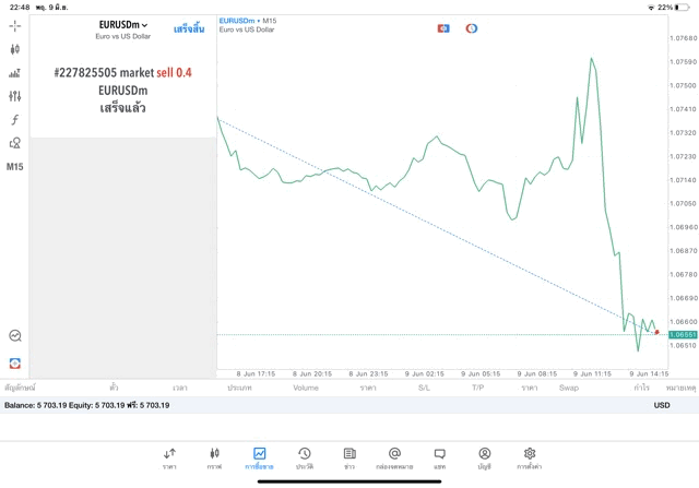 Exnessโบรกเกอร์ซีเอฟดียอดนิยม
