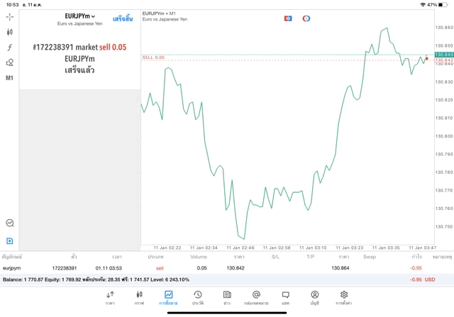 forex การเล่น
