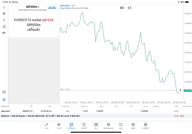 เทรด Forex ทดลองเทรดฟรี