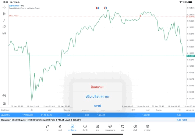 เทรด Forex กับ Exness