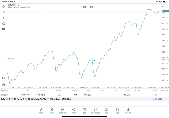 เล่น Forex 24 ช.ม.