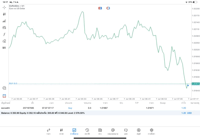 จันทร์ถึงศุกร์เล่นForex