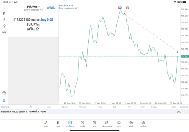แอพเล่นหุ้น Mt5 หรือ Meta trader 5