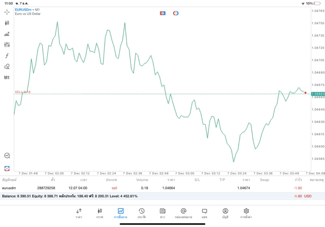 เล่น Forex จันทร์ - ศุกร์