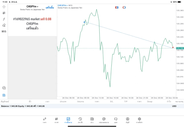 ซีเอฟดี Exness