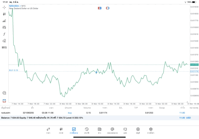 ทดลองเล่น Forex ฟรี