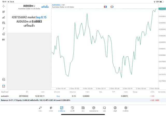 ทดลองเล่น Forex ฟรี