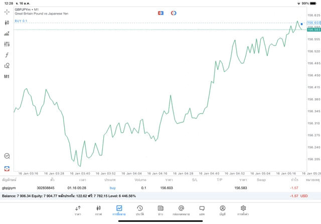 เทรด Forex จันทร์ - ศุกร์ แอพเล่นหุ้น Mt5 Exness