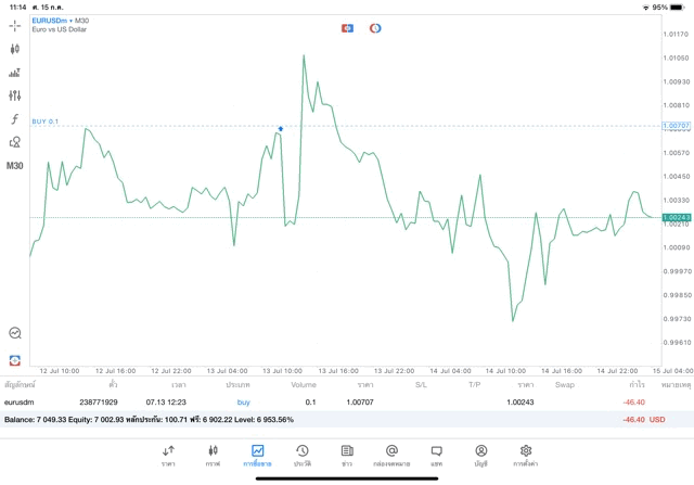 จันทร์ถึงศุกร์เทรดForex