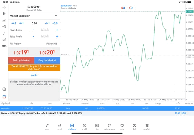 Forexการลงทุนการเก็งกำไร