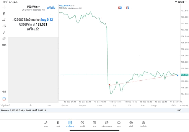 เล่นทองคำ เล่นหุ้น เล่นน้ำมัน เล่นForex เล่นโลหะ เล่นดัชนีหุ้น เล่นCrypto