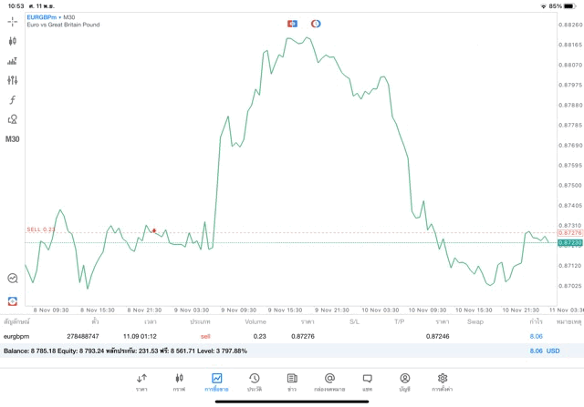 เทรด Forex จันทร์ - ศุกร์