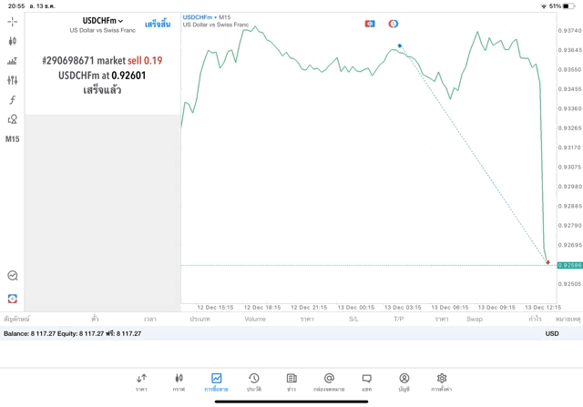 เล่นทองคำ เล่นหุ้น เล่นน้ำมัน เล่นForex เล่นโลหะ เล่นดัชนีหุ้น เล่นCrypto