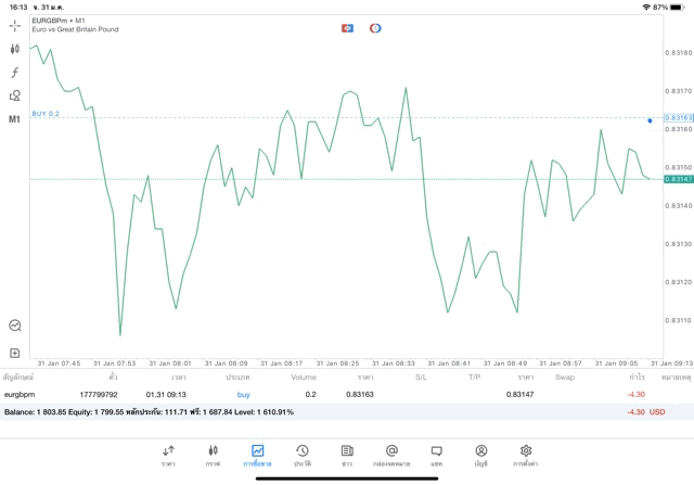 เล่น Forex จันทร์ - ศุกร์