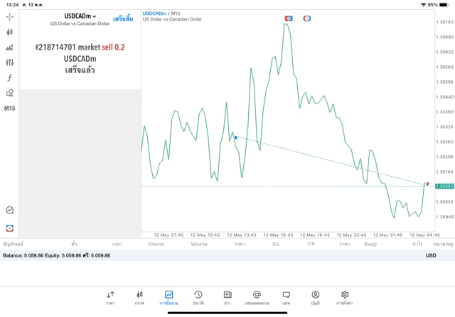 การลงทุนForex