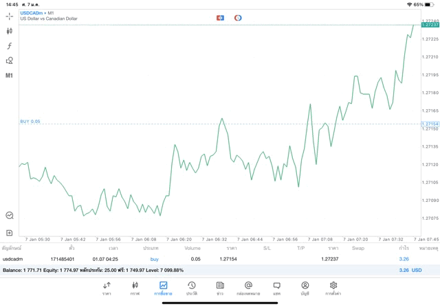 เล่น Forex 24 ช.ม.