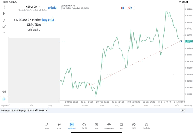 Exness CFD worldwide