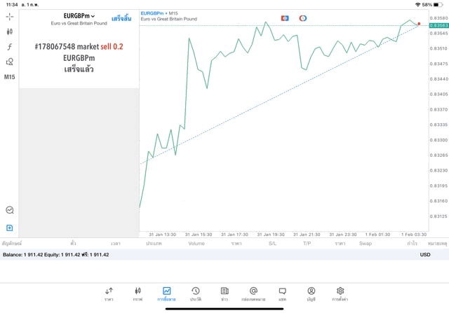 Exness cfd online worldwide