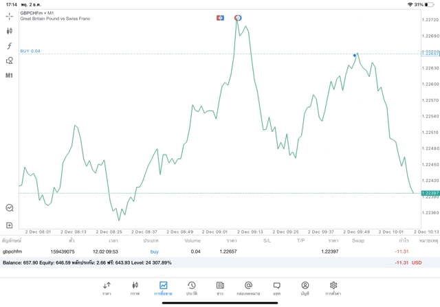 Exness การเทรด Forex