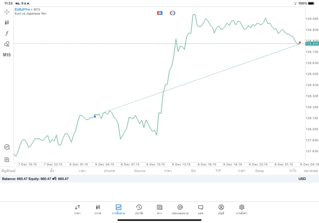 เสี่ยงนะ การเทรด Forex 