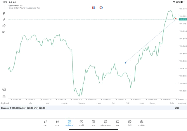 เสี่ยงนะเล่น Forex 