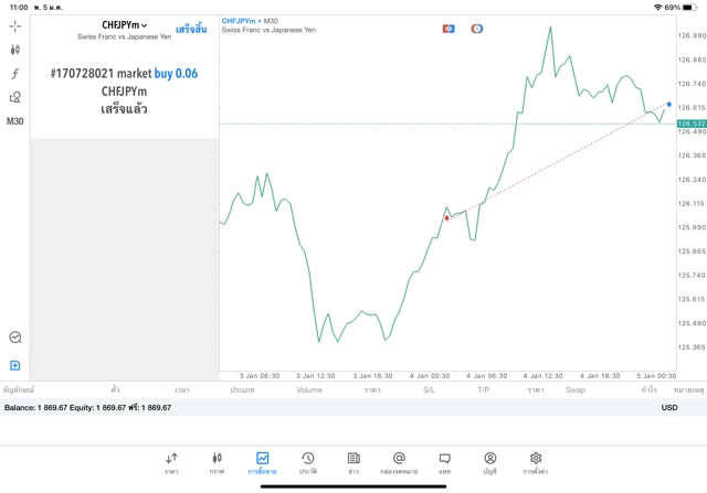 Exness CFD worldwide