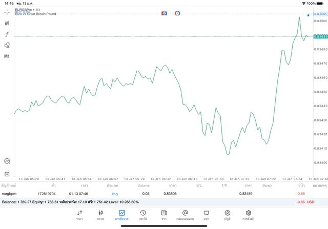 เล่น Forex จันทร์ - ศุกร์