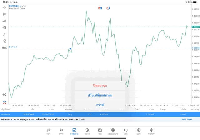 การลงทุนForexหุ้นดัชนีหุ้นน้ำมันทองโลหะเงินดิจิตอล