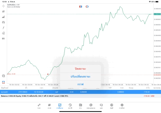 แอพเล่นหุ้น Mt5 หรือ Meta trader 5