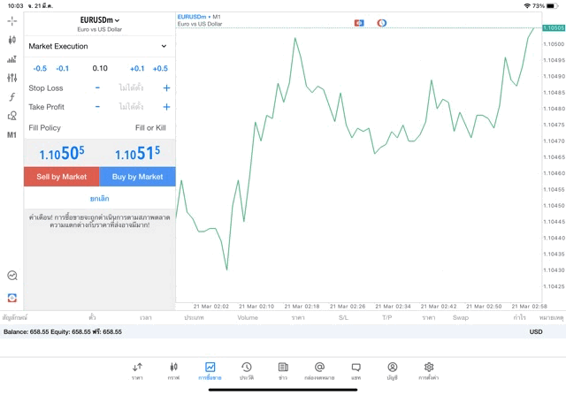 Forex24ชั่วโมง