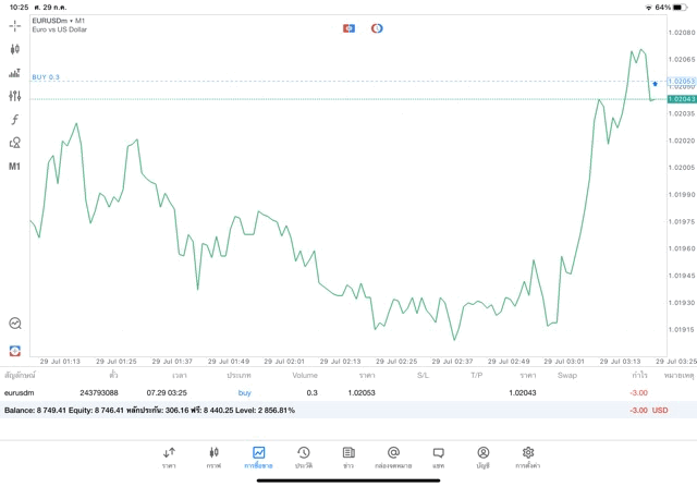 จันทร์ถึงศุกร์เทรดForex-เวลาการลงทุนForex-เวลาการเก็งกำไรForex
