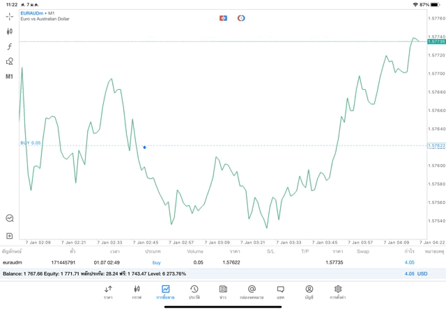 เล่น Forex ทดลองเล่นฟรี