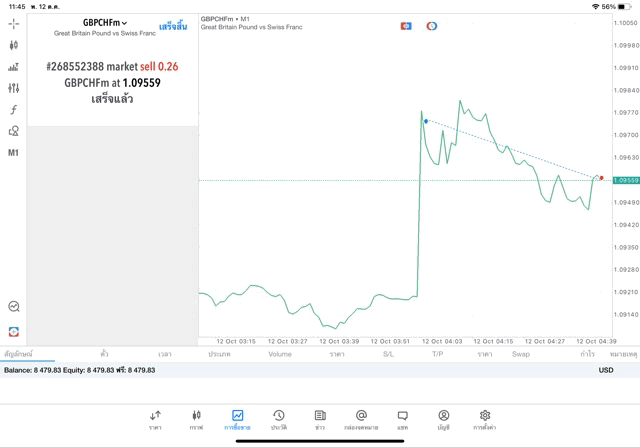 เล่นหุ้น เล่นทอง เล่นน้ำมัน เล่น Forex เล่นโลหะ เล่นดัชนีหุ้น เล่น Crypto