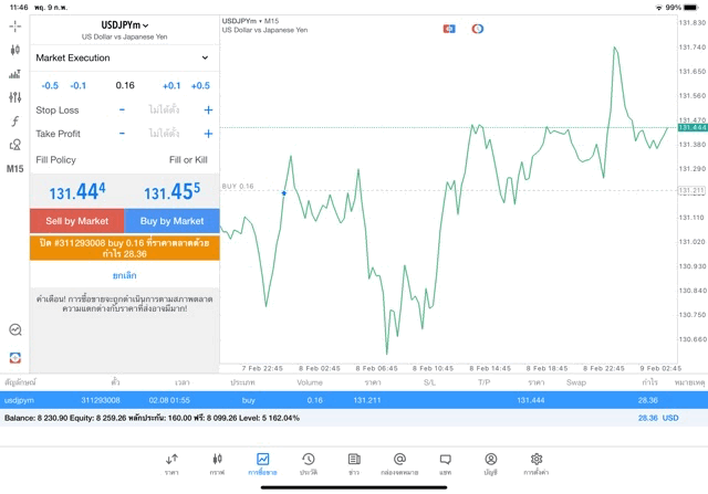 ทดลองเล่นฟรี แอพ Mt4 Mt5 และ Exness trade app