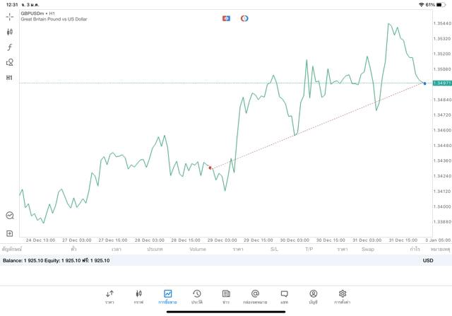 เสี่ยง รวย เล่นหุ้นออนไลน์