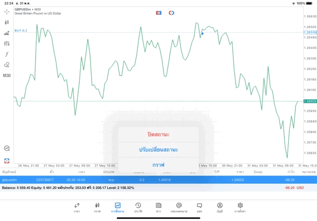 Forex-online-trading-การเก็งกำไร