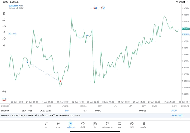 เทรดForex24ชั่วโมงเวลาเทรด