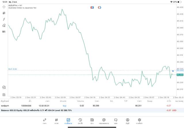 เล่น Forex ทดลองเล่นฟรี