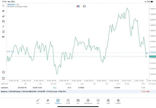 เทรด forex จันทร์ - ศุกร์