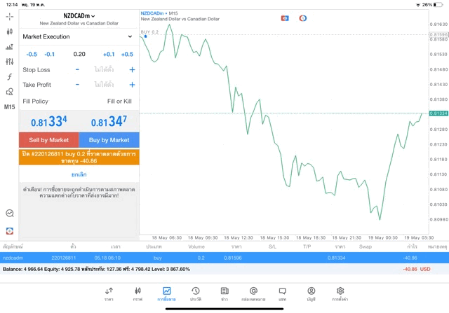 Exnessforextradingonline