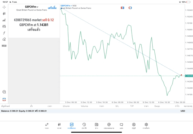 เล่นทองคำ เล่นหุ้น เล่นน้ำมัน เล่นForex เล่นโลหะ เล่นดัชนีหุ้น เล่นCrypto