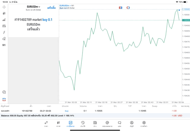 จันทร์ถึงศุกร์เล่นForex