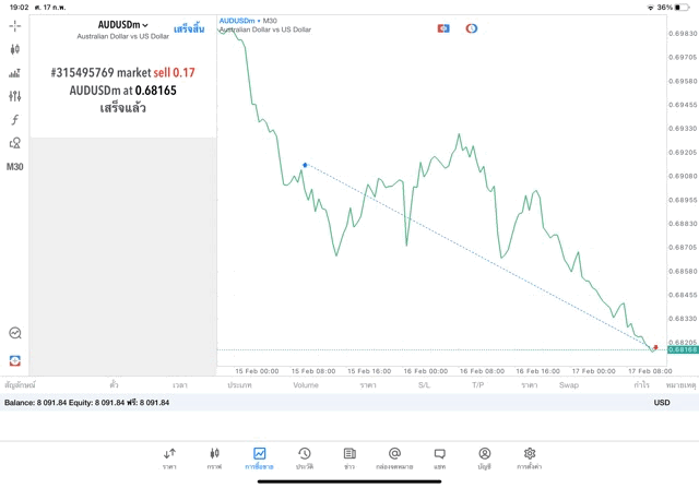 เล่นทองคำ เล่นหุ้น เล่นน้ำมัน เล่นForex เล่นโลหะ เล่นดัชนีหุ้น เล่นCrypto